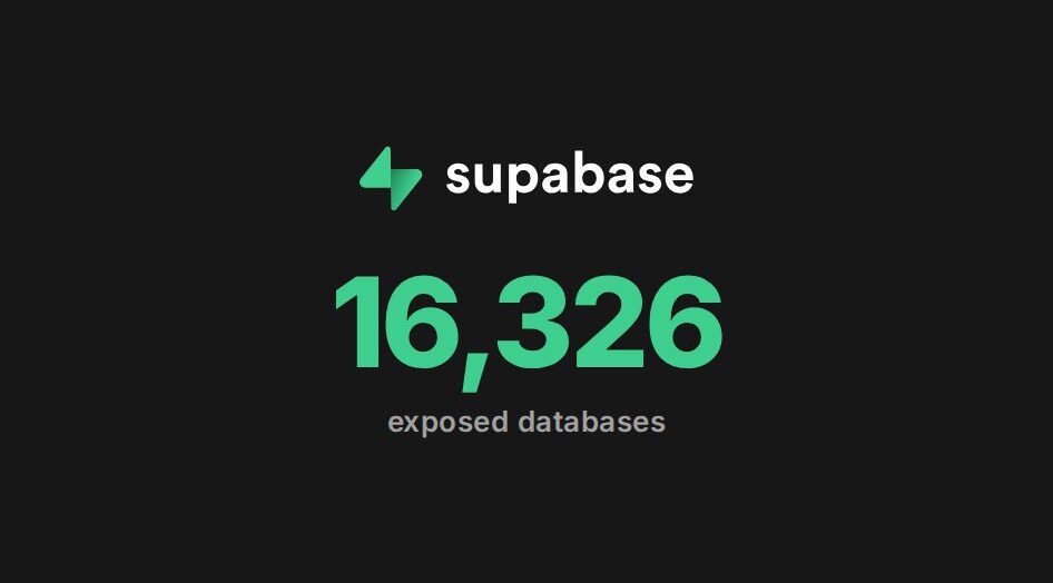 The Supabase wordmark above the number 16,326 in green and the words exposed databases, on a dark background