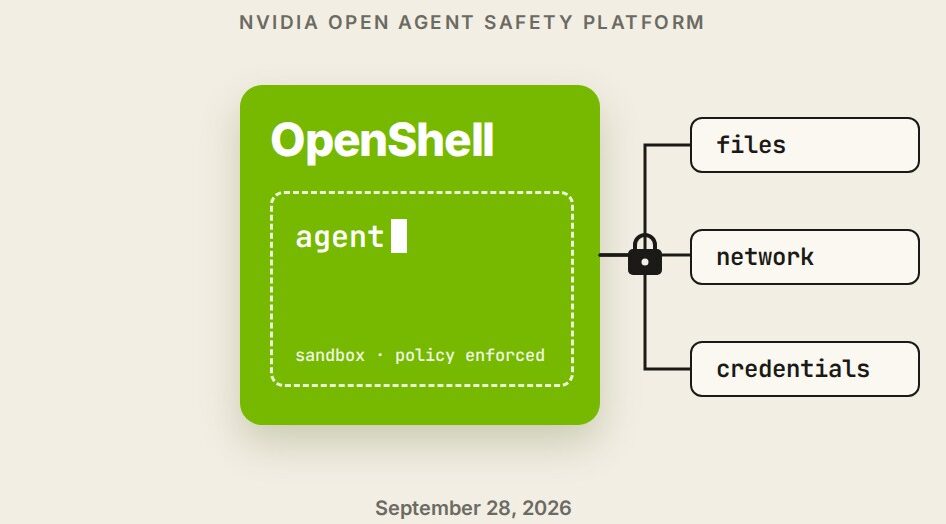 A large green block labelled OpenShell holding a dashed sandbox with a terminal cursor, connected by lines to three small labels, files, network and credentials, with a padlock; the heading NVIDIA Open Agent Safety Platform above and the date September 28, 2026 below, on a warm paper background